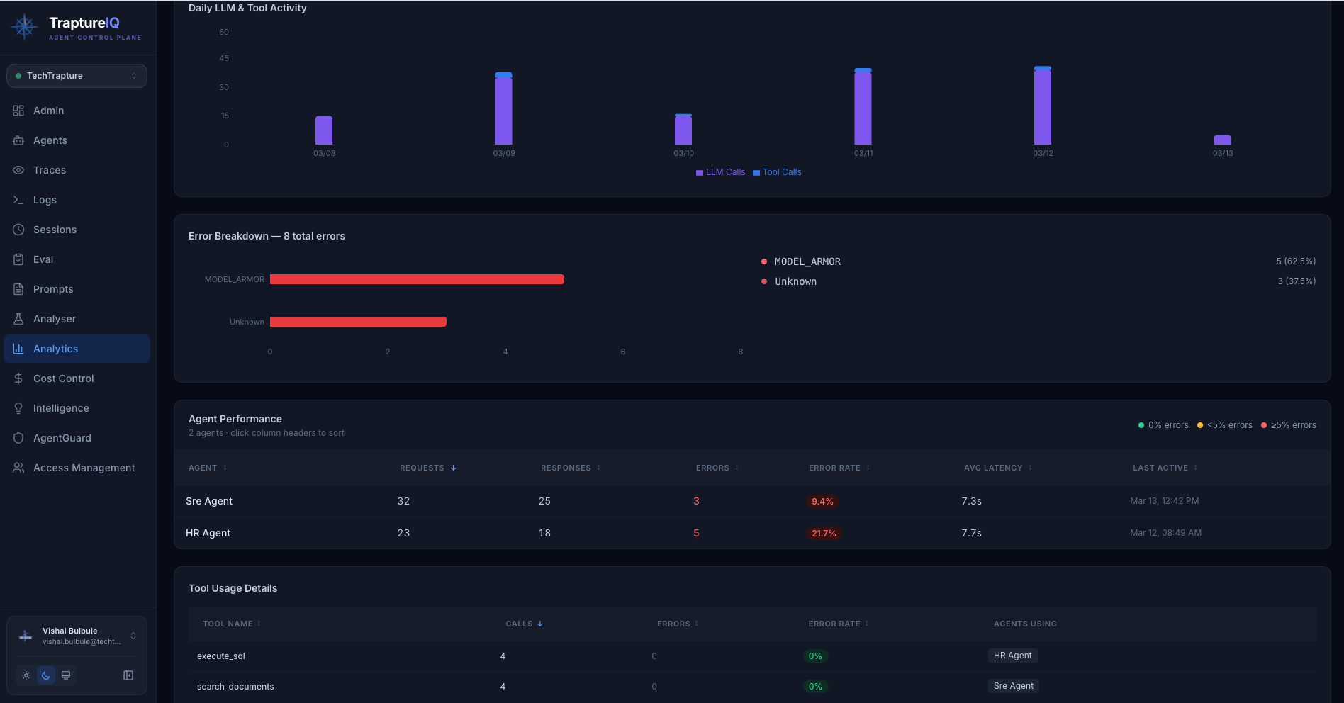 full Analytics — Agent Performance and Tool Usage tables