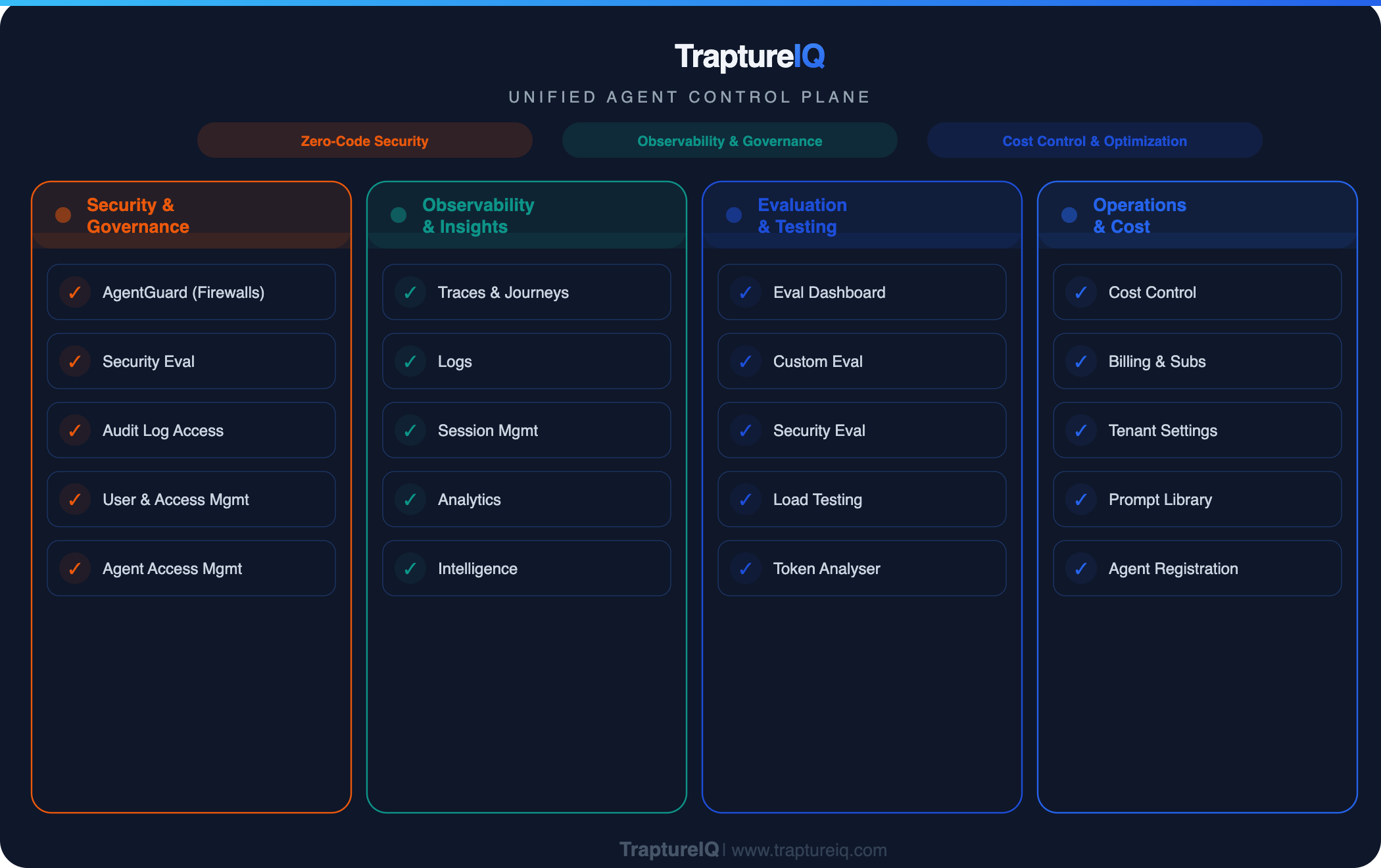 TraptureIQ Platform
