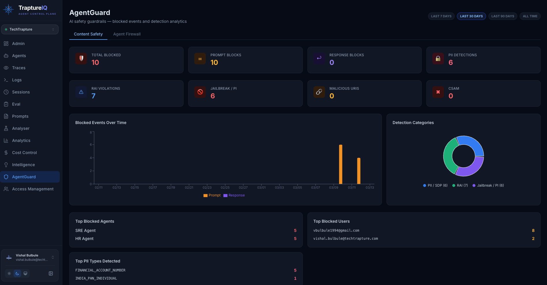 AgentGuard Dashboard