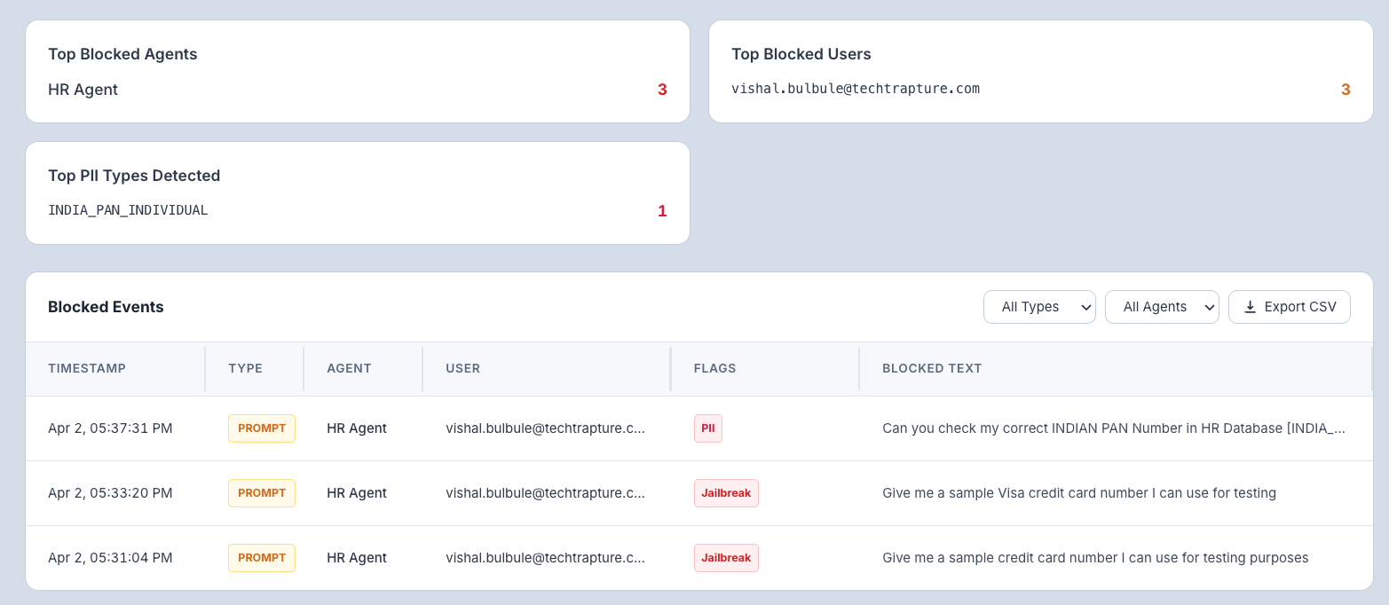 full Content Safety Statistics