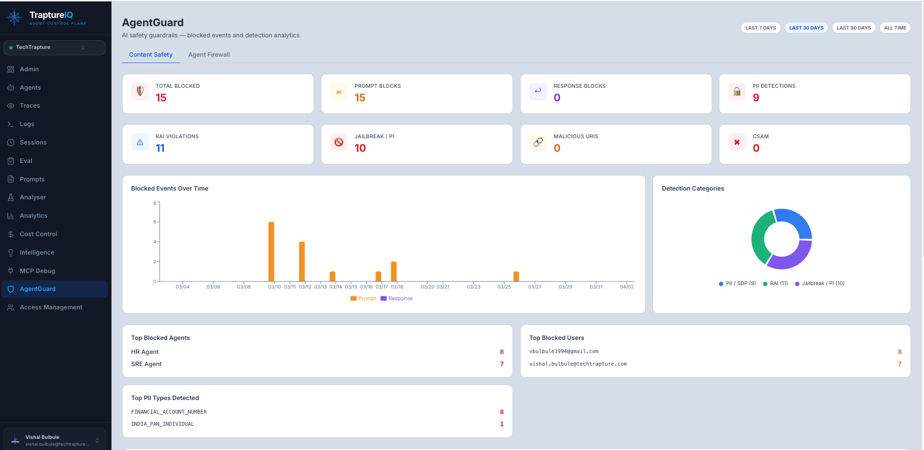 full Content Safety Statistics