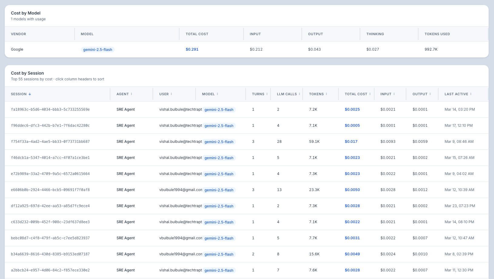 Cost Control Session Table