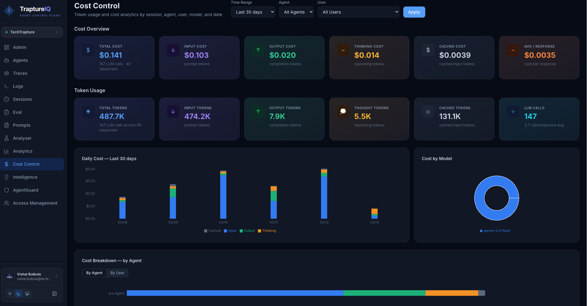 Cost Control Overview