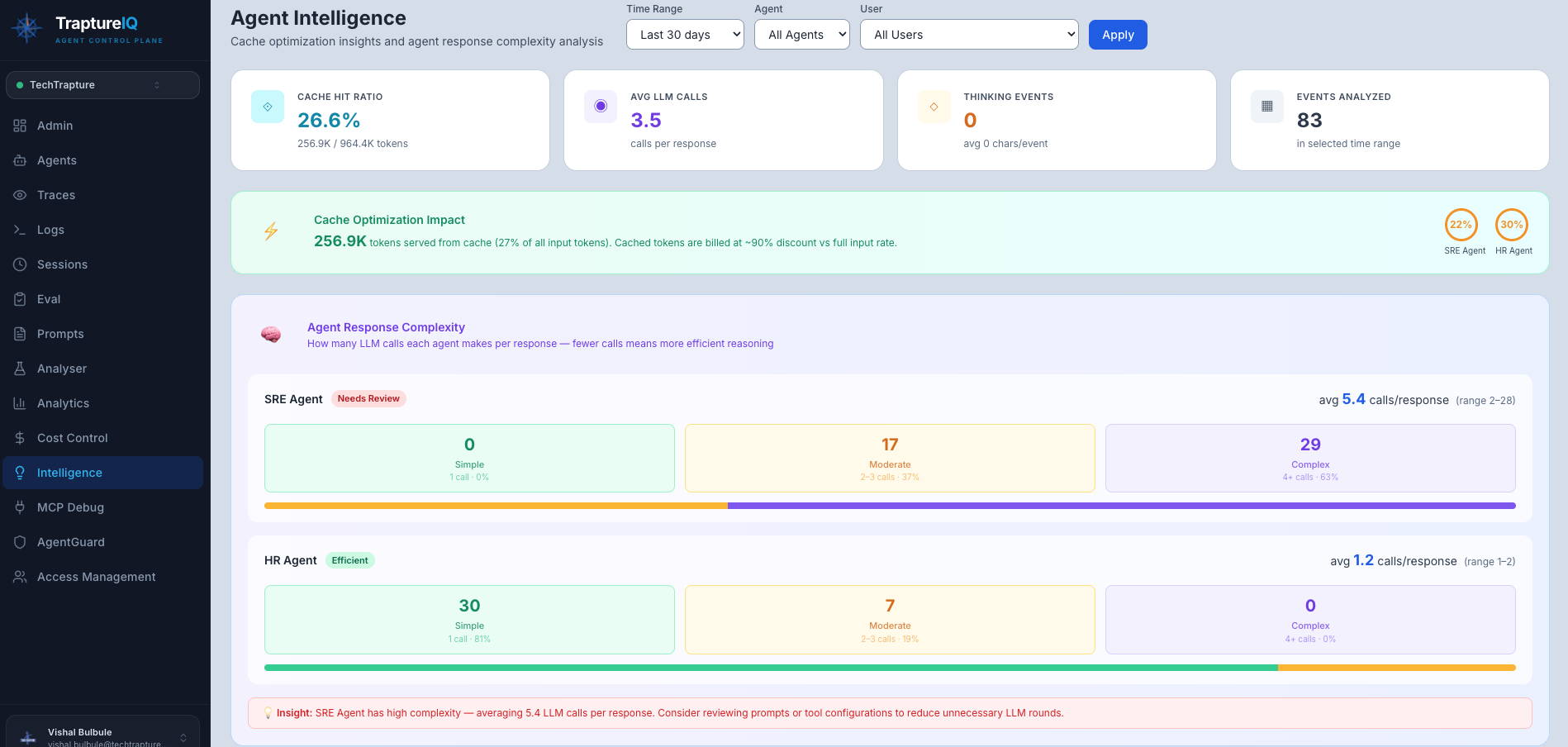 Analytics — Agent Performance and Tool Usage tables