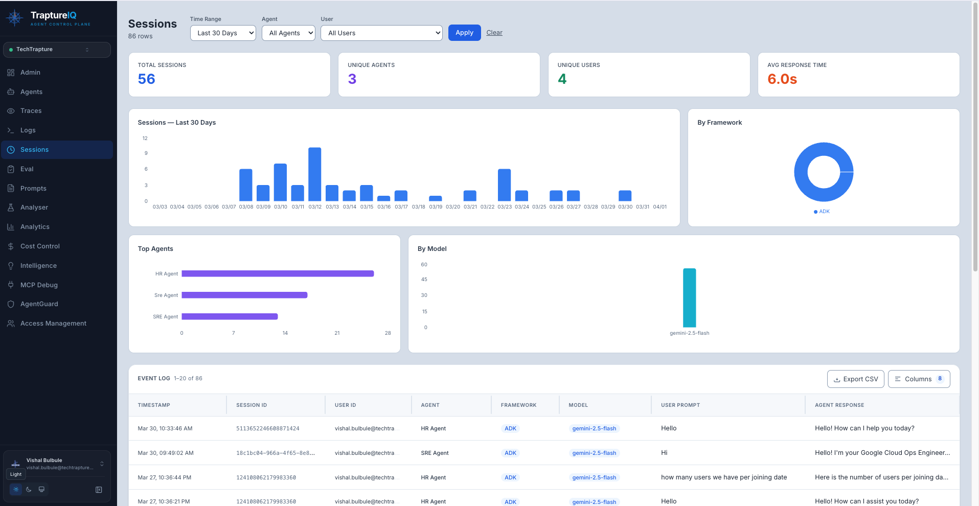Session statistics charts — Replace with actual screenshot