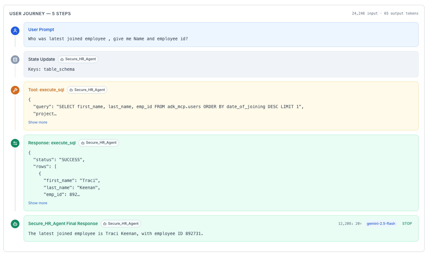User journey view — Replace with actual screenshot