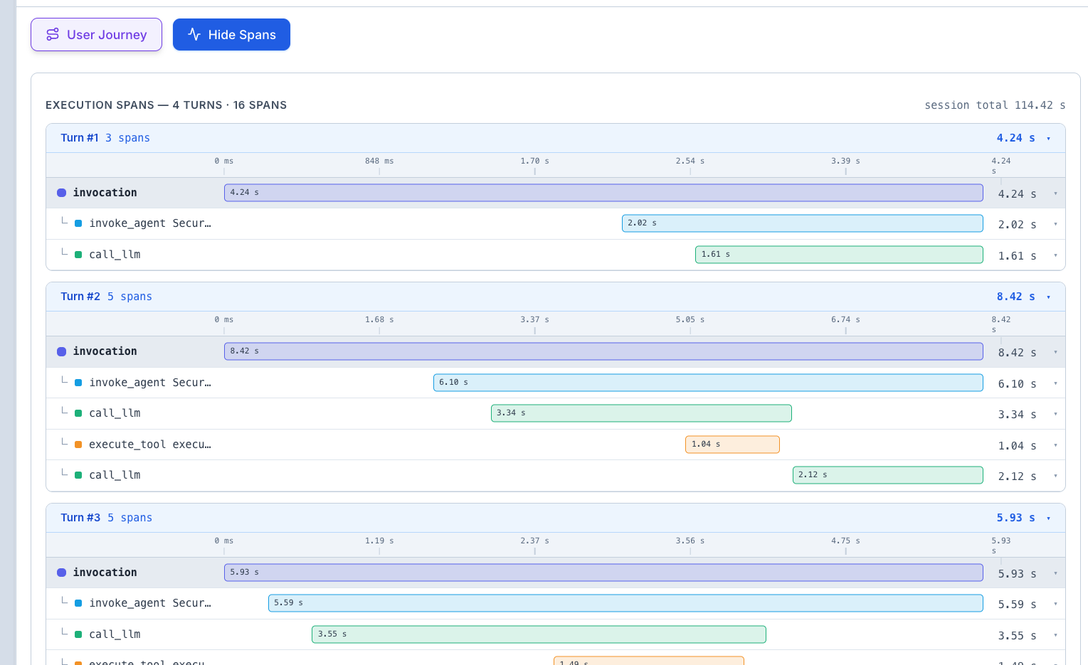 Waterfall timeline visualization — Replace with actual screenshot